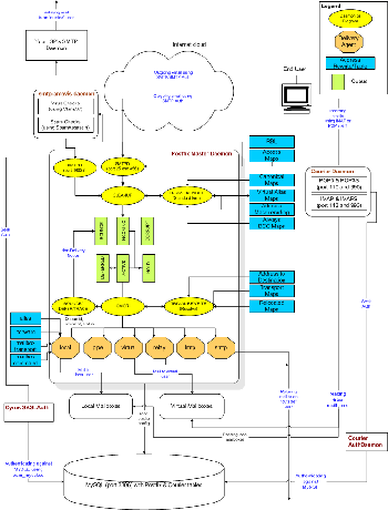 Archived image: AdvancedMailServer2 Small