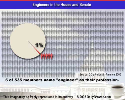 Archived image: CongressPieEngineer