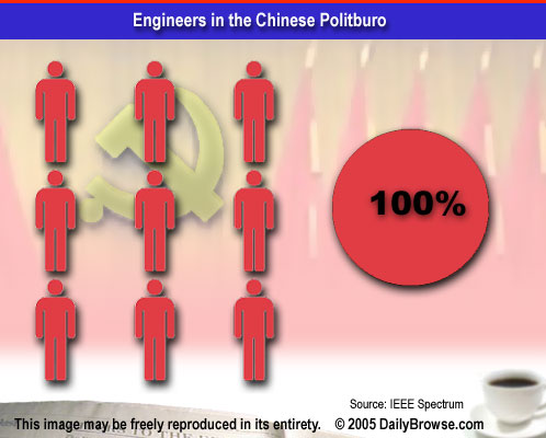 Archived image: PolitburoPieEngineer