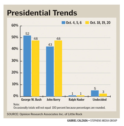 Archived image: arkansas poll