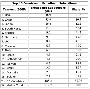 Archived image: broadband2005