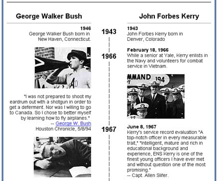 Archived image: bush kerry life