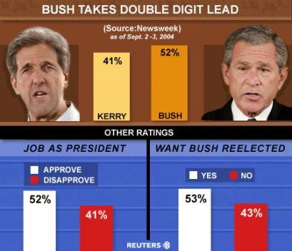 Archived image: bush poll