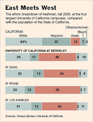 Archived image: california population