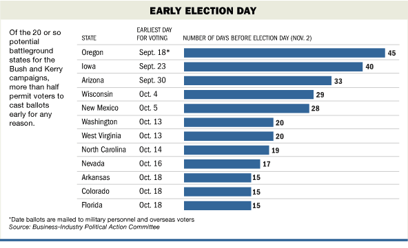 Archived image: early election