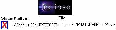 Archived image: eclipse testing