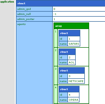 Archived image: error datastructure