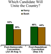 Archived image: gallup poll