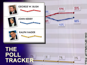 Archived image: gallup poll