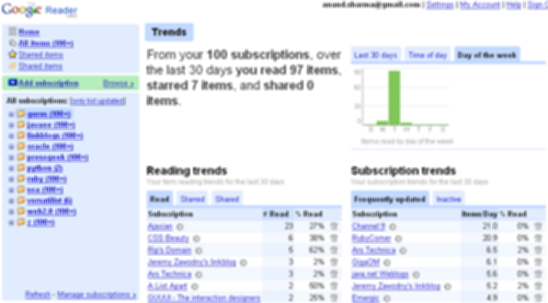 Archived image: google reader