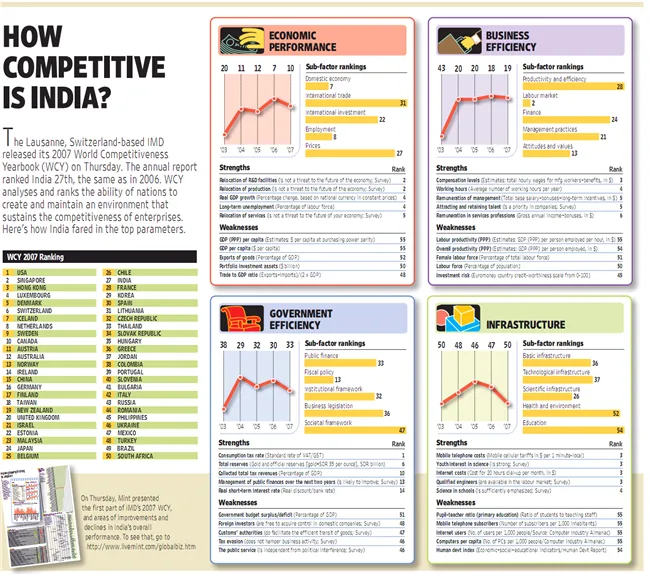 Archived image: india competitive