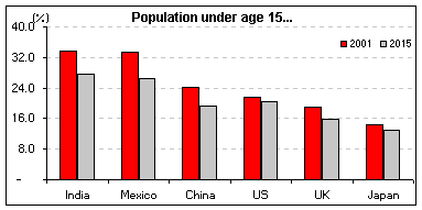 India Graph graphic