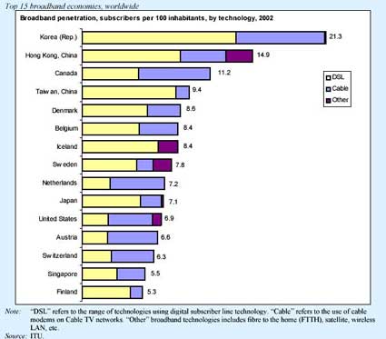 Archived image: itu broadband penetration small