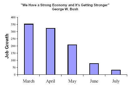 Archived image: jobs in US