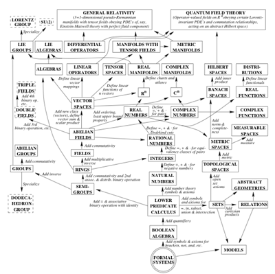 Archived image: mathematical structures small