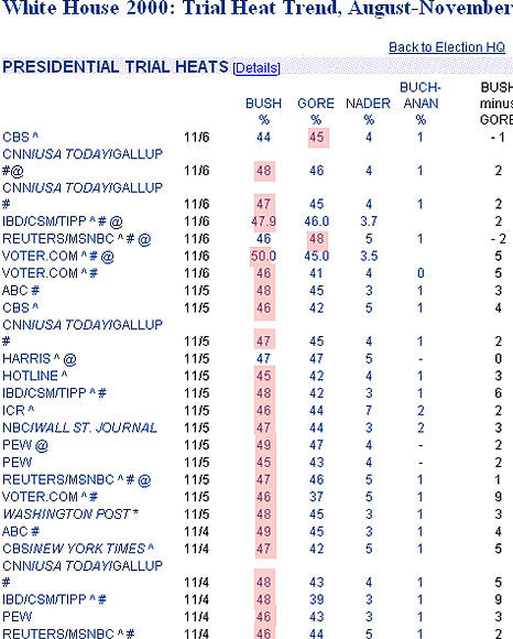 Archived image: polls2000x
