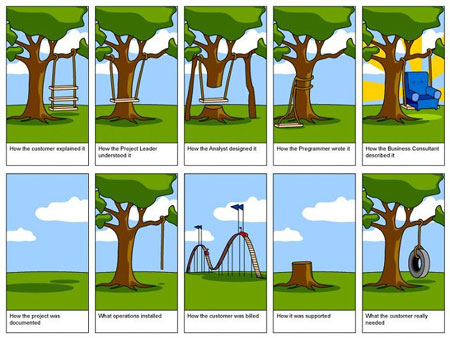 Archived image: project management small