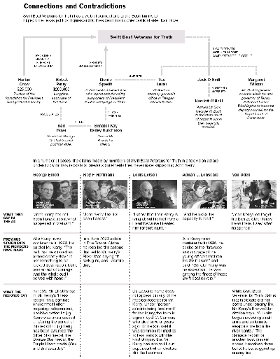 Swift Graph graphic