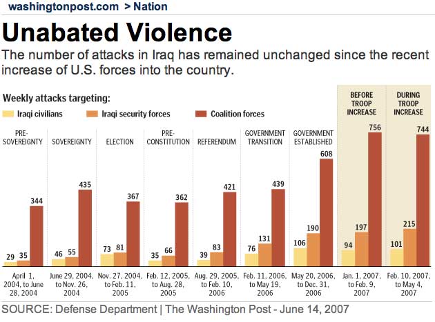 Archived image: unabatediraqviolence