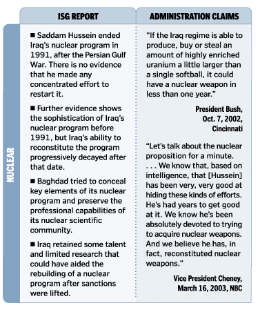 Archived image: wmd1