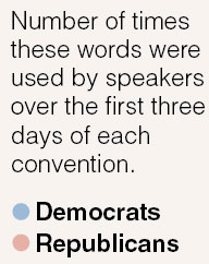 Archived image: words legend