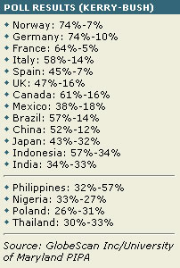 Archived image: world poll results